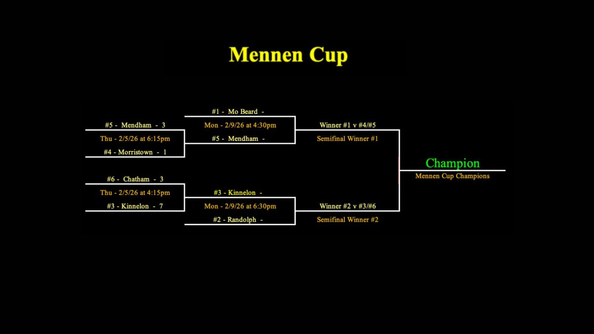 Boys Ice Hockey Faces Steep Climb in Loaded Mennen Cup Bracket